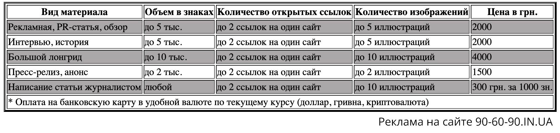 Прайс на размещение рекламы на сайте 90-60-90.IN.UA