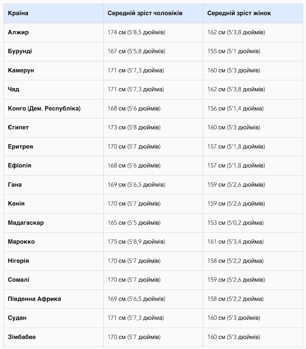 height africa