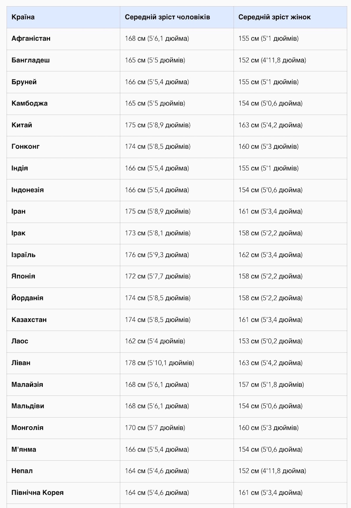 height asia 1