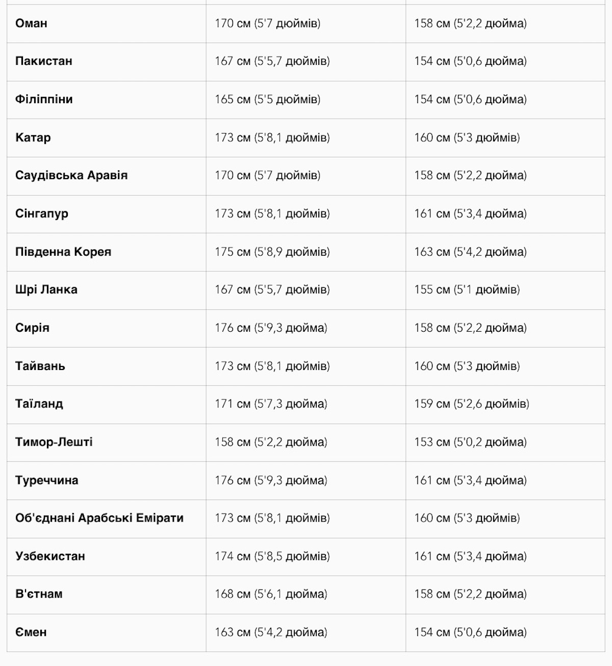 height asia 2