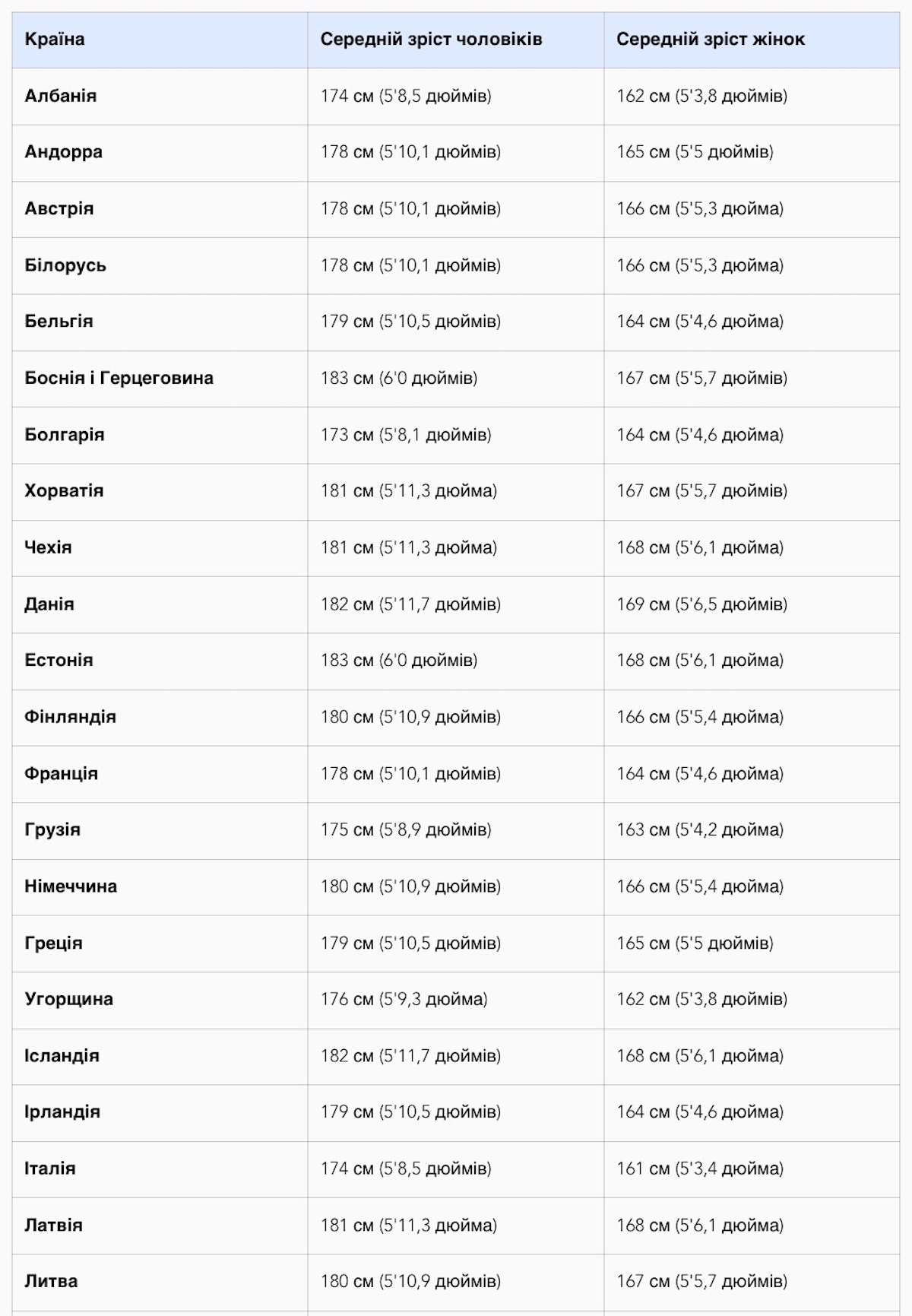 height europe 1
