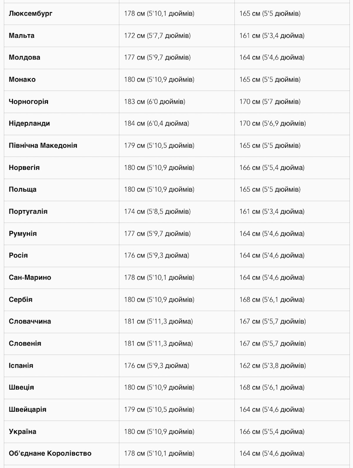 height europe 2