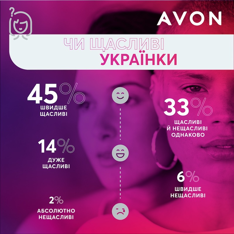 Исследование Avon