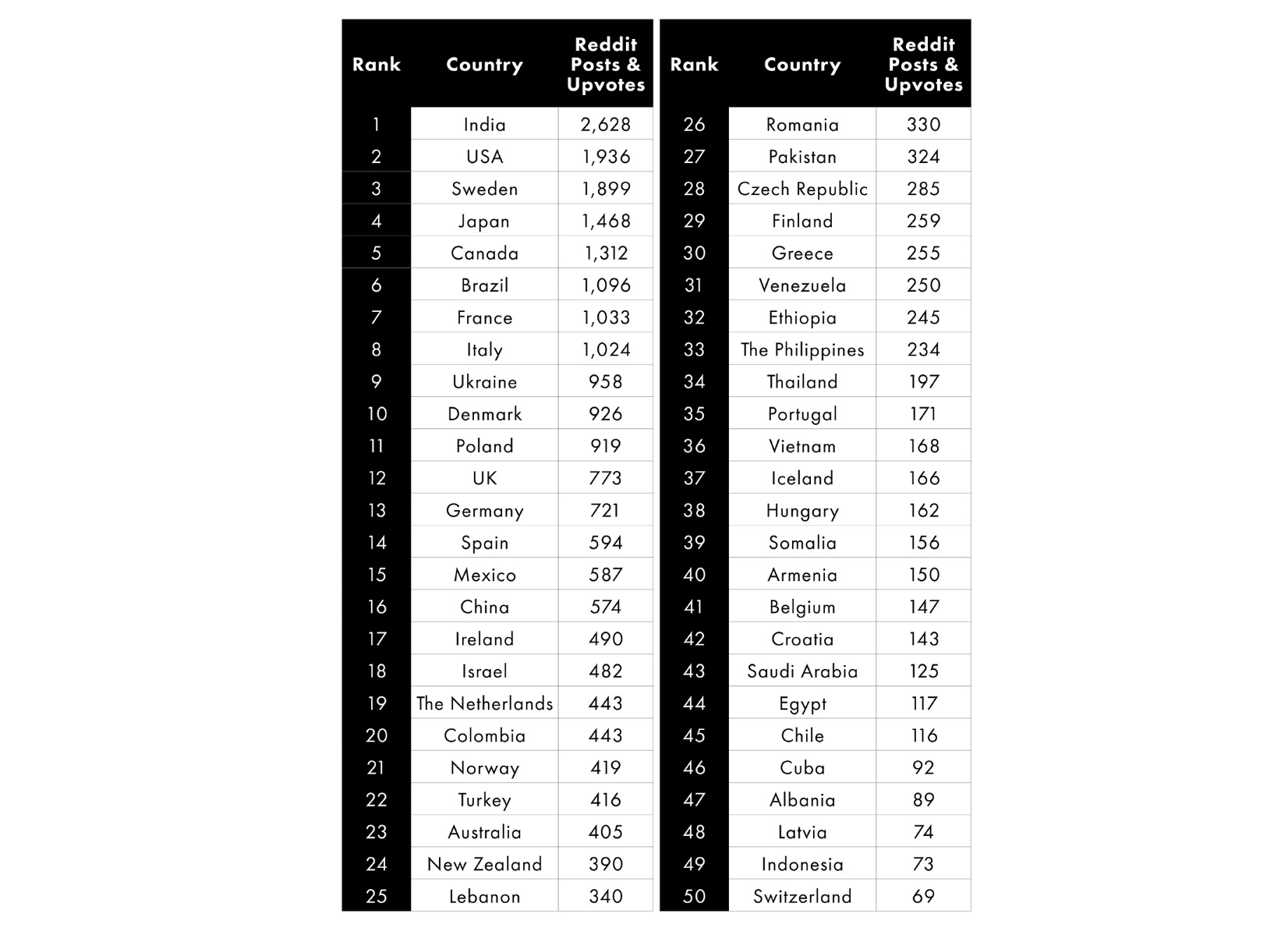 Красиві люди за країнами