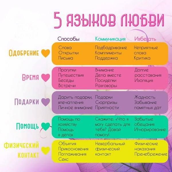 пять языков любви